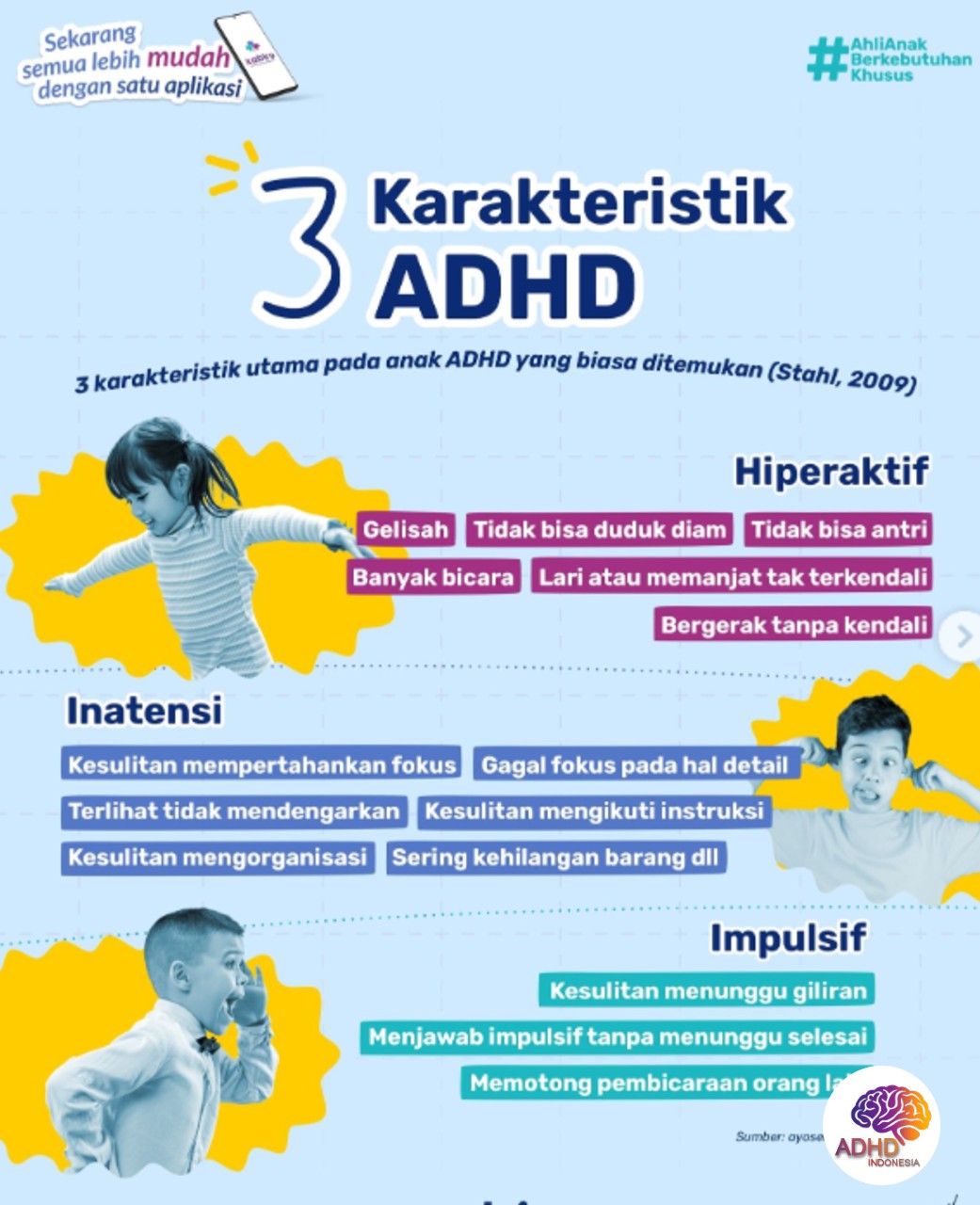Jenis-Jenis ADHD dan Karakteristik Anak di Kabupaten Bone