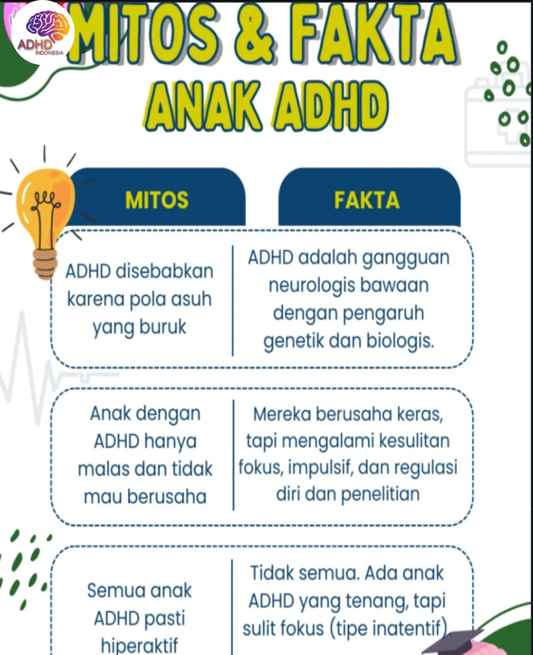 Mitos dan Fakta Seputar ADHD yang Beredar di Kabupaten Bone