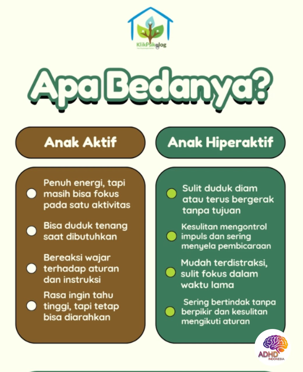 Perbedaan Anak Aktif dan ADHD yang Perlu Dipahami di Kabupaten Bone