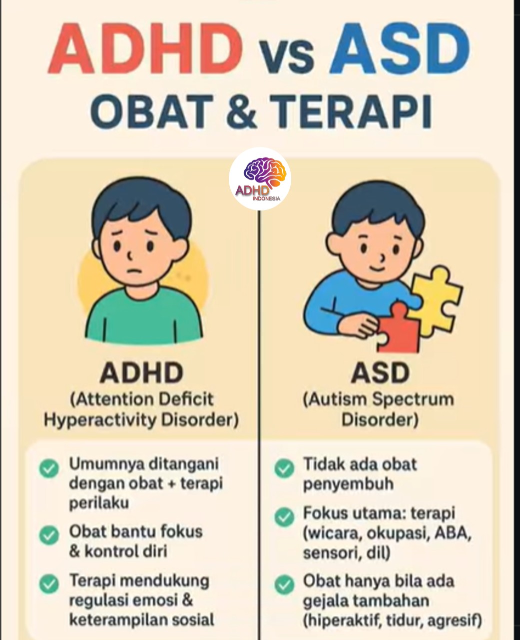 Terapi ADHD: Informasi Awal yang Perlu Diketahui Orang Tua di Kabupaten Bone